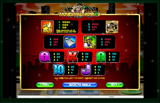 Money Mad Monkey Slot Machine