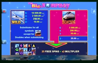 The Big Journey Slot