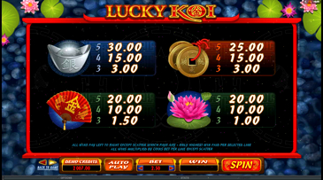 Pond of Koi Slot